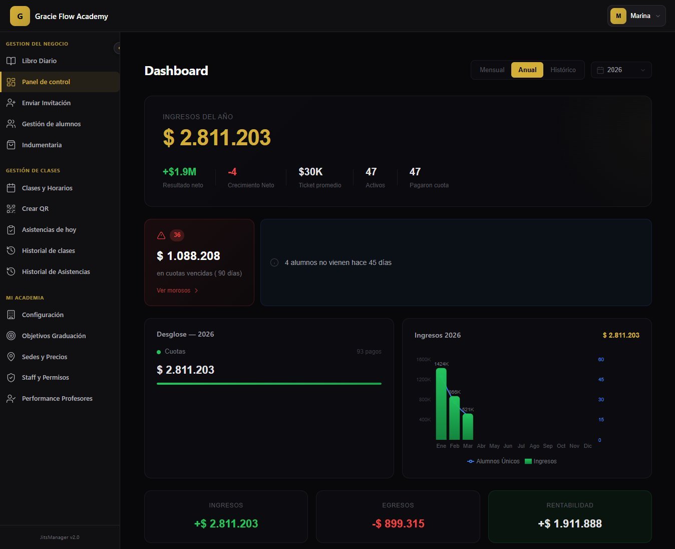 Dashboard de Jits Manager — Panel de control para academias de Jiu Jitsu